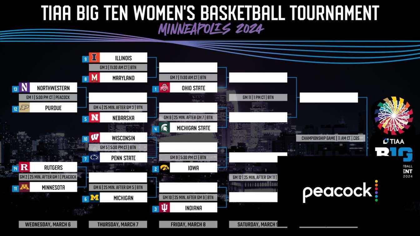 Can You Watch The 2024 Big Ten Women’s Basketball Tournament on Peacock?