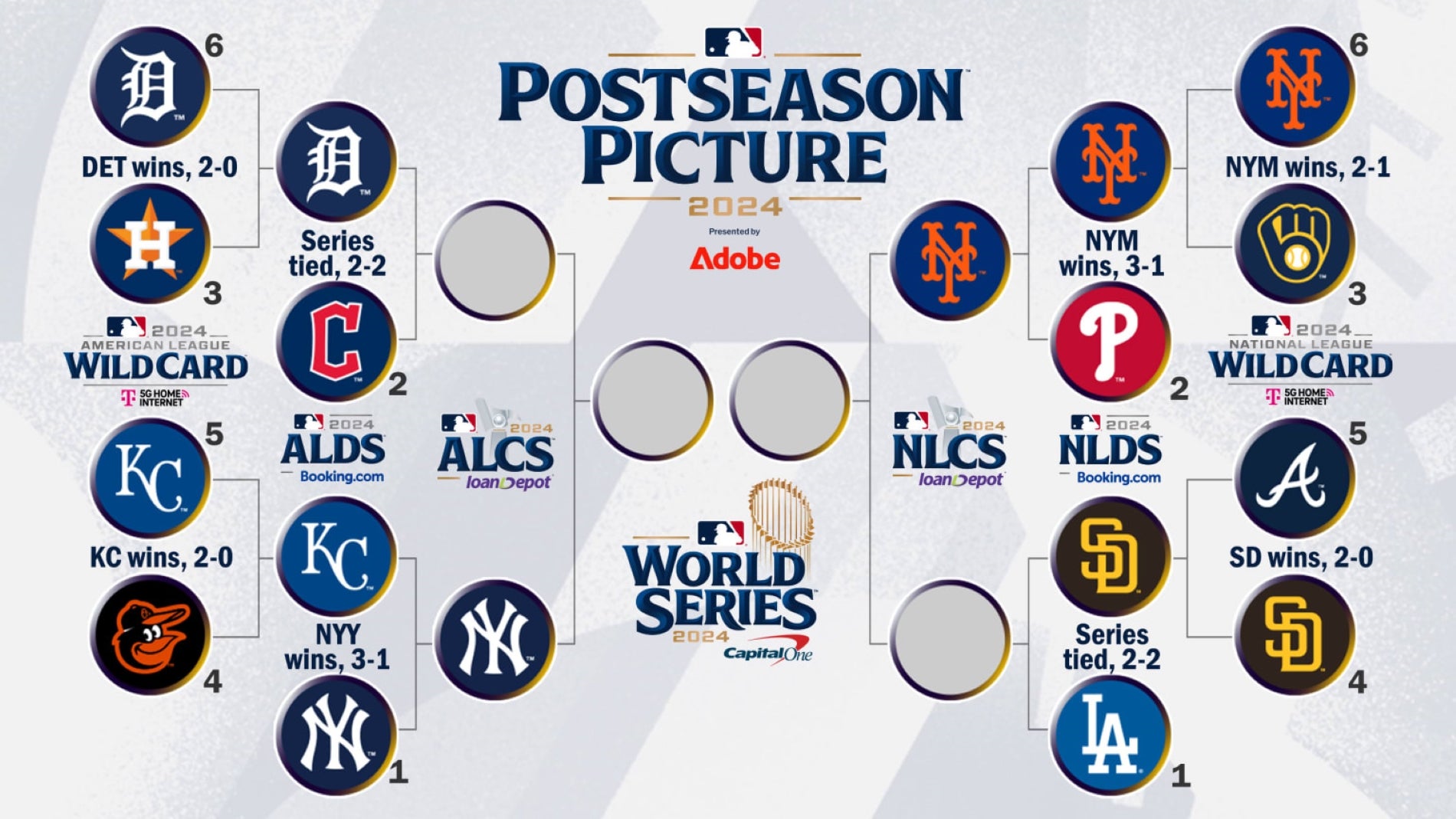 The final games of the MLB Postseason ALDS and NLDS will air this weekend ahead of the League Championship Series.