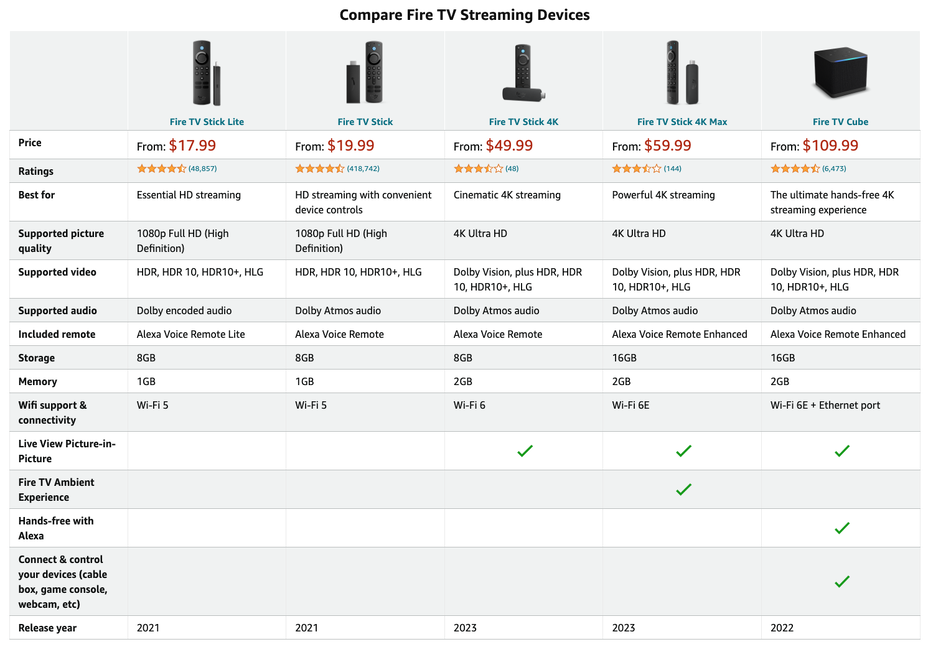 First Look: Fire TV Stick 4K Max (2nd Gen)