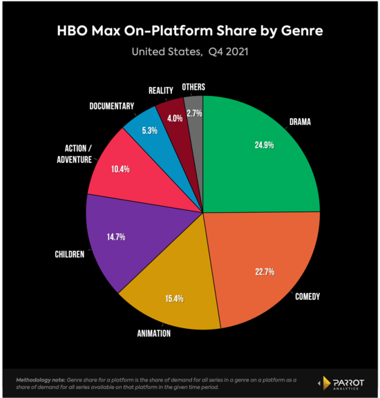 Disney+ diminui assinatura para R$ 1,90 após estreia do HBO Max no