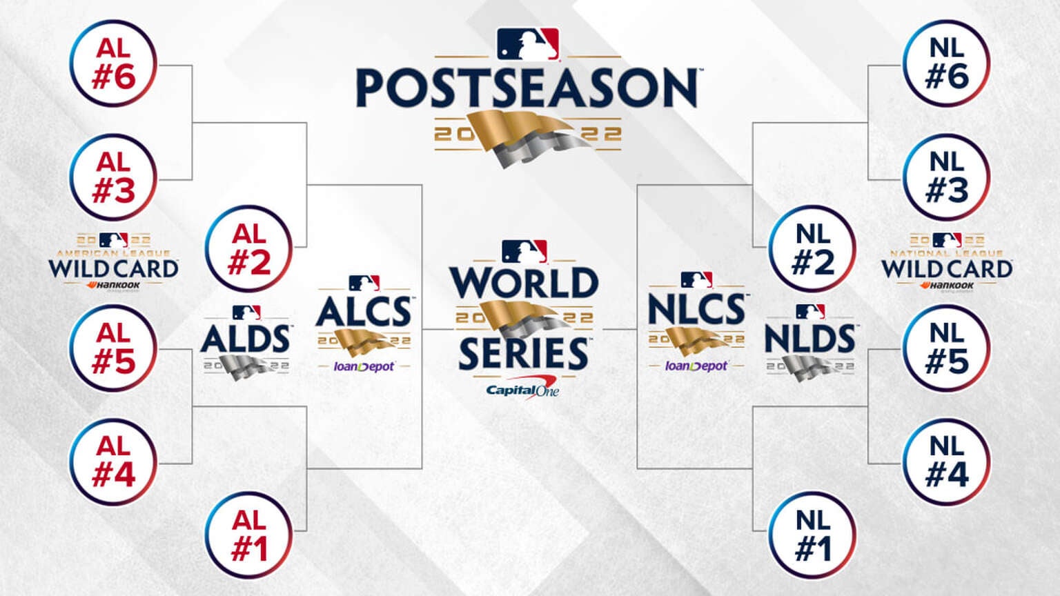 How to Stream the 2022 MLB Postseason Live Online Without Cable The