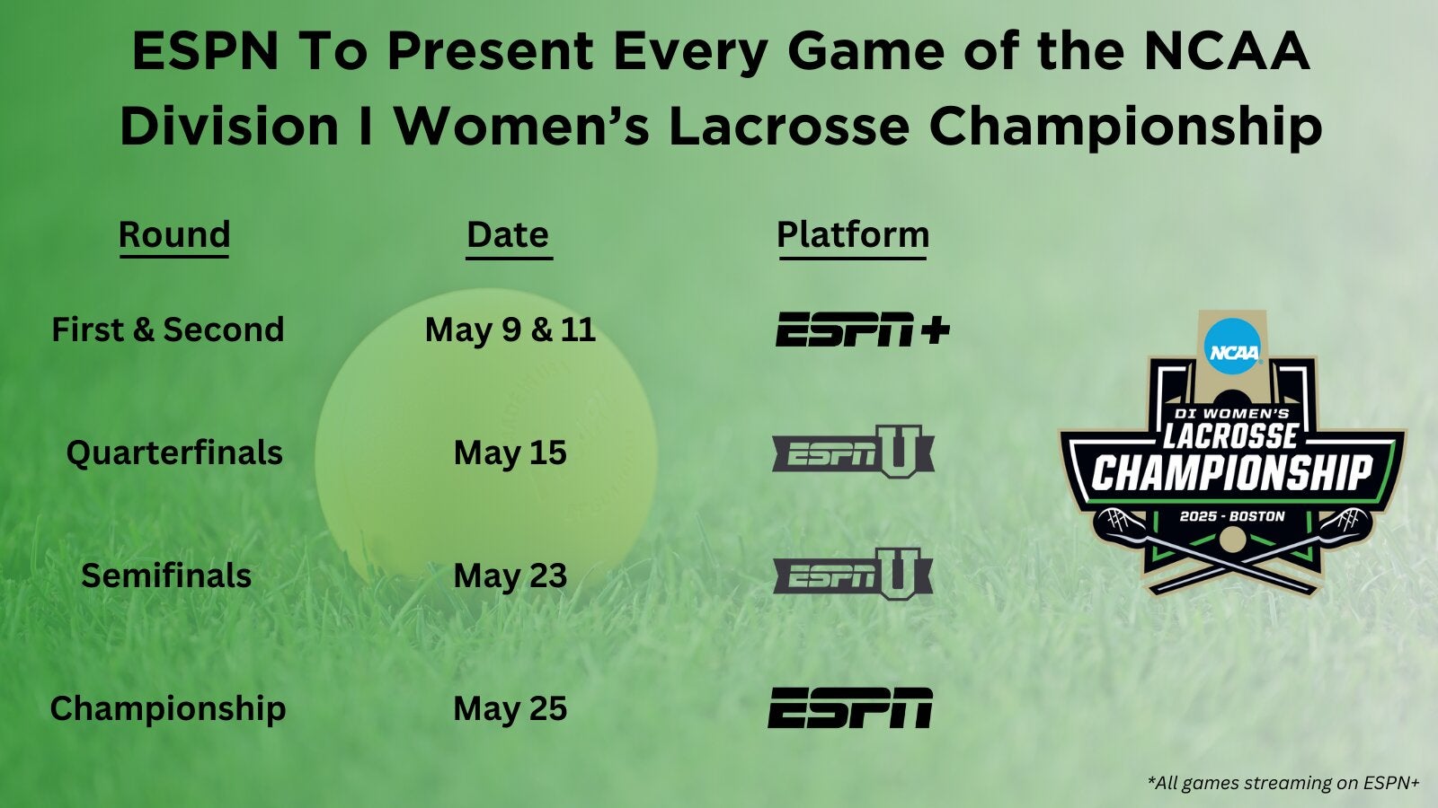 The 2025 NCAA Women's Division I Lacrosse Championships are coming to ESPN platforms