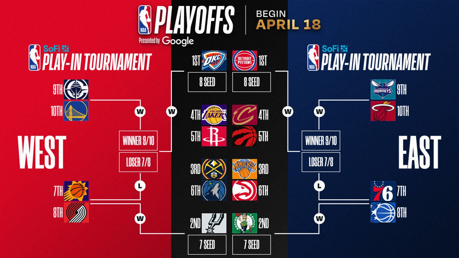 A bracket featuring 2026 NBA playoff seeding.