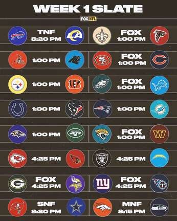 2022 NFL Playoffs Television Schedule - StreamWise Solutions