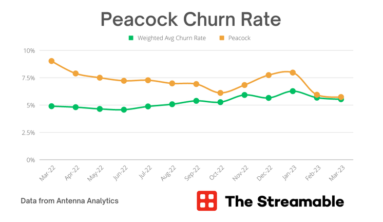 Peacock shocker: Streamer gets exclusive NFL playoff game - Sports Media  Watch