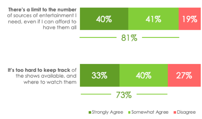 data from Hub regarding the importance of streaming aggregation